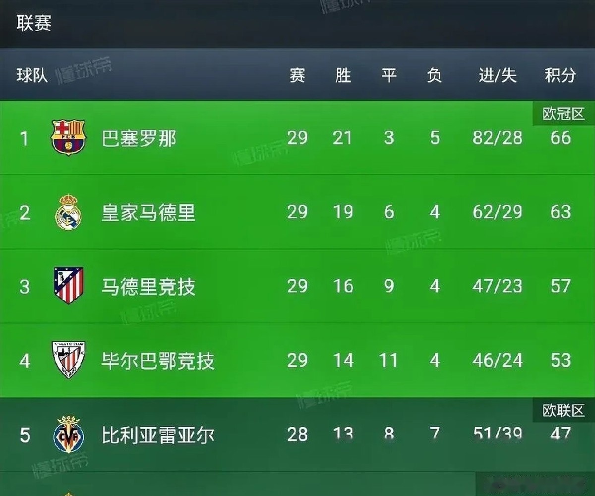 关于球员表现稳定，积分榜不断刷新的信息