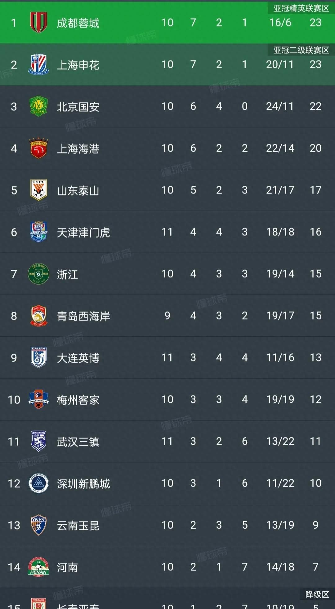 富力客场力克天海,近期中超客场成绩不俗的简单介绍 富力客场力克天海,近期中超客场成绩不俗的简单介绍